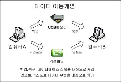 http://dlsoft.kr/images/datapotability.jpg